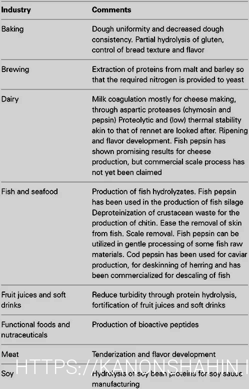What do animals eatanimal diets